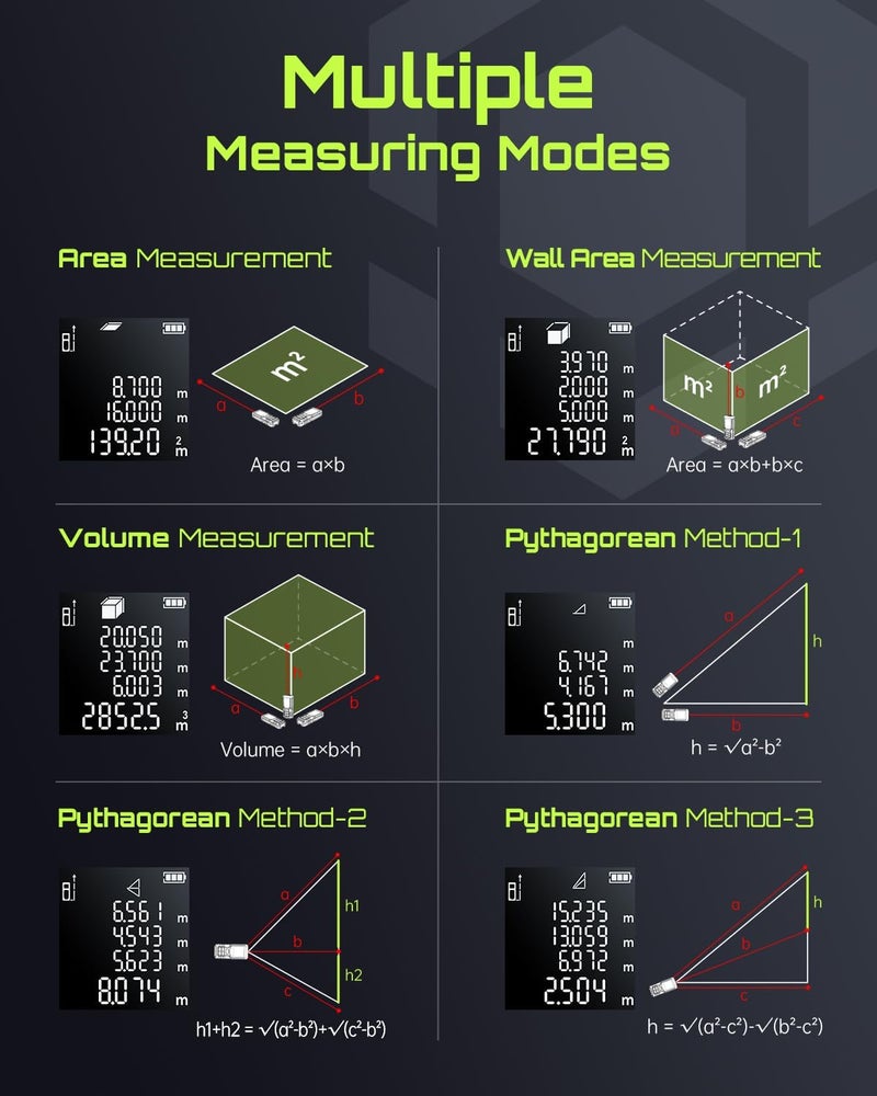 LASGOO Laser Measure, 60m/197ft Laser Measurement Tool, Laser Distance Meter with Ft/in/M Multiple Units, LCD Backlit Display, Pythagorean Mode, Area and Volume, Battery Included - Image 4